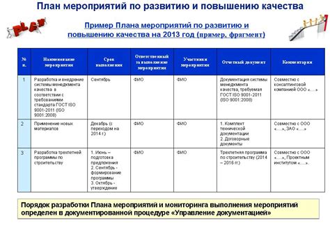 Разработка и внедрение плана разведения