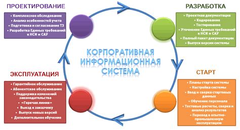 Разработка и внедрение сборных платежей