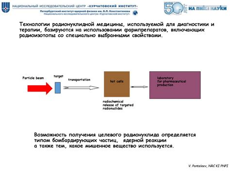 Разработка новых методов