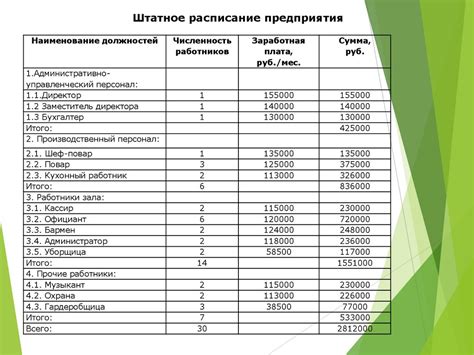 Разработка плана питания