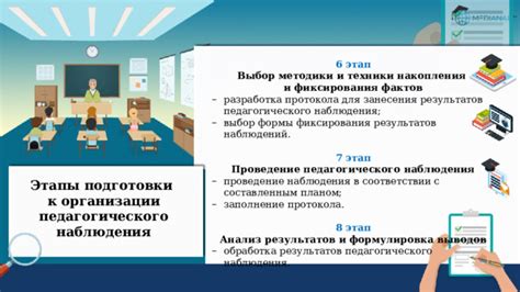 Разработка протокола действий для учебы