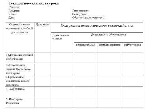 Разработка технологических карт