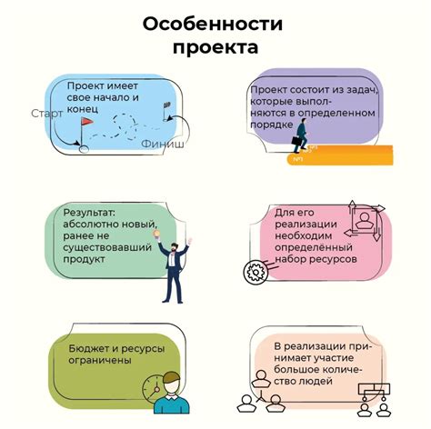 Разработка урока: основные этапы и цели