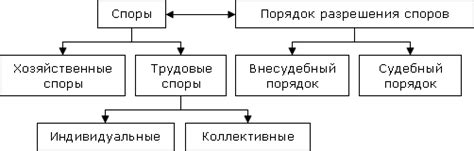 Разрешение хозяйственных споров