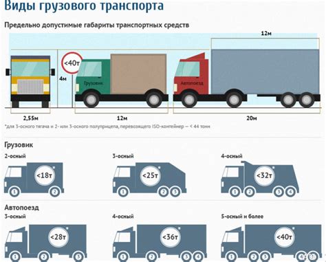 Разрешенная максимальная масса грузового автомобиля: определение и значение