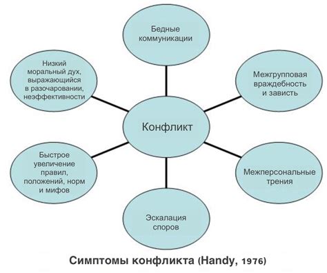 Разрушение связи: потенциальные причины и негативное влияние