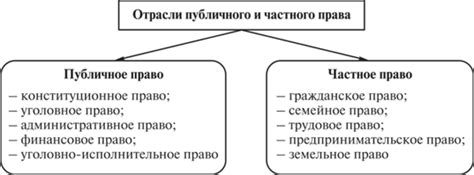 Разрыв публичного и личного