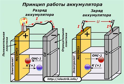 Разряд аккумулятора