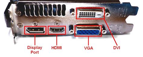 Разъемы на видеокарте
