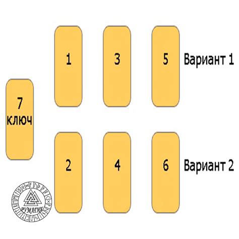 Расклад на таро: важность толкования карт