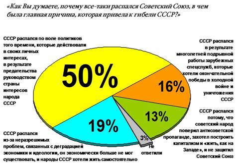 Распад символа на виду: причины и смысл