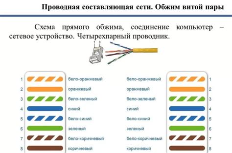 Распиновка витой пары: основные причины