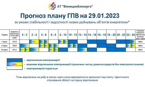 Расписание включения света в Рязани сегодня