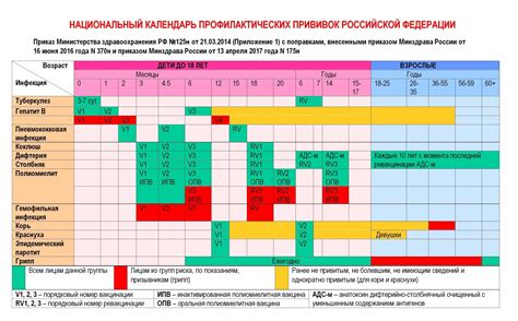 Расписание прививок от столбняка