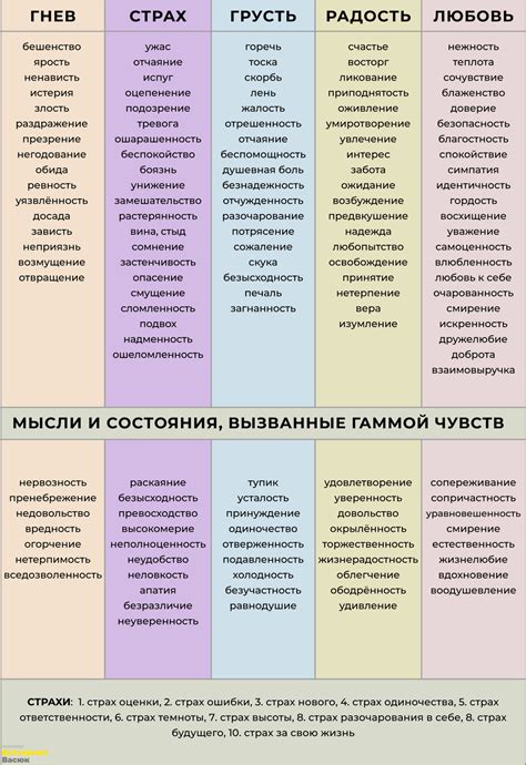 Распознавание эмоций и потребностей