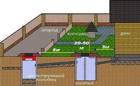 Расположение колодца в песчаной почве