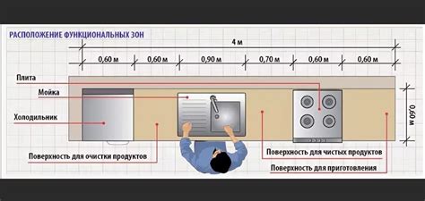 Расположение раковин в домах и замках