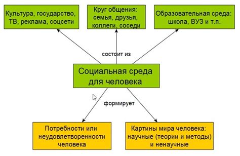 Расположение - как география может влиять на работу связи