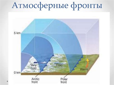 Распределение атмосферного давления