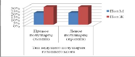 Распределение левшей и правшей в обществе