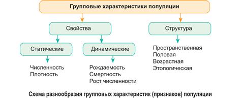 Распределение признаков в популяции