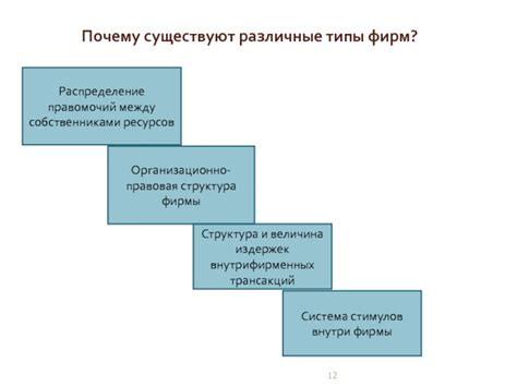 Распределение ресурсов внутри фирмы