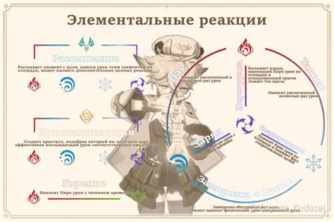 Распределение статов и критический урон