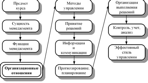 Распределение финансовых ресурсов: понимание своей экономической ответственности