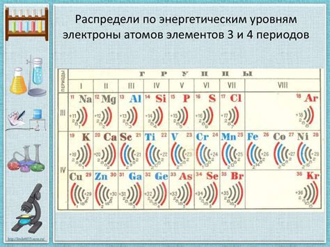 Распределение электронов в атомах