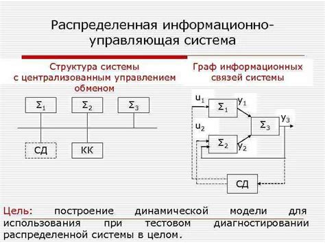 Распределенность системы