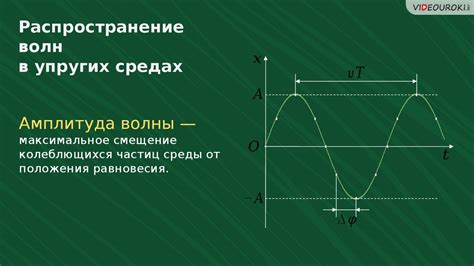 Распространение волн