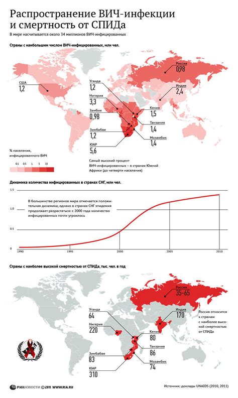 Распространение инфекции в мире сновидений и их неоспоримая роль