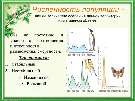 Распространение и численность популяций