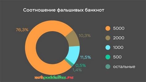 Распространение подделок