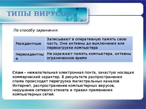 Распространение спама и вирусов