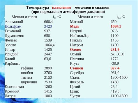 Распространенность стали и наличие свинца