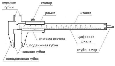 Распространенные символы в сновидении с штангенциркулем