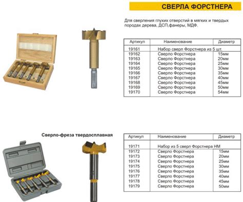Распространенные стандарты диаметра сверла