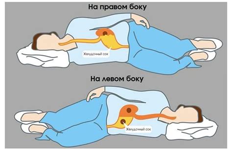 Расслабленный сон на боку: идеальное положение для пищеварения