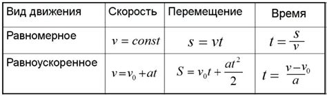 Расстояние и время полета