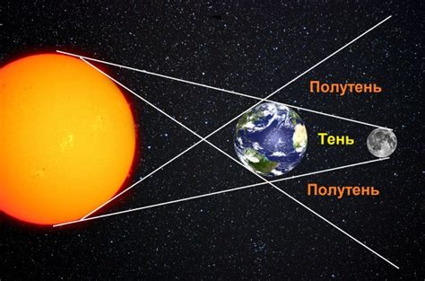 Расстояние между Землей и Луной