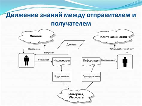 Расстояние между отправителем и получателем