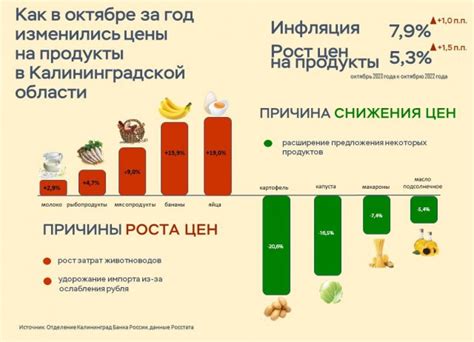 Растущая инфляция и удорожание импорта