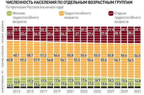 Растущая численность пожилых людей