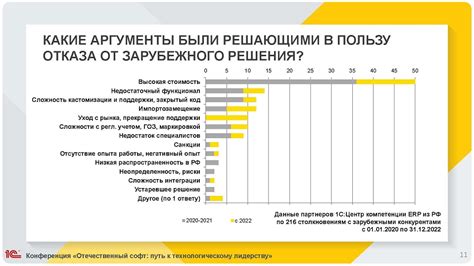 Расходы на замену