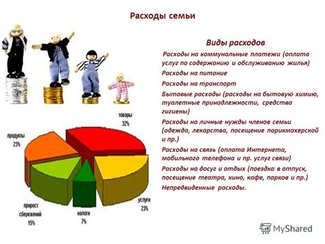 Расходы на питание и транспорт