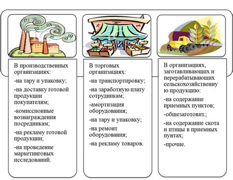 Расходы на упаковку и емкости