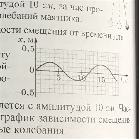 Расход воды: колебания в зависимости от времени года и времени суток