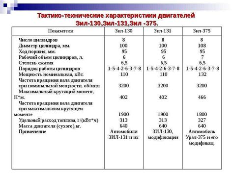 Расход топлива при работе дополнительных устройств