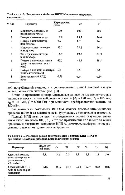 Расход электроэнергии в режиме сушки